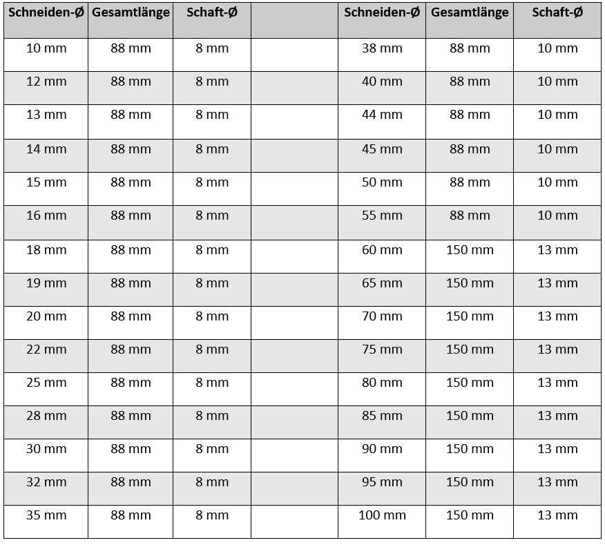 Abmaße von Forstnerbohrern und Holzspiralbohrern - AM-Zerspanungstechnik