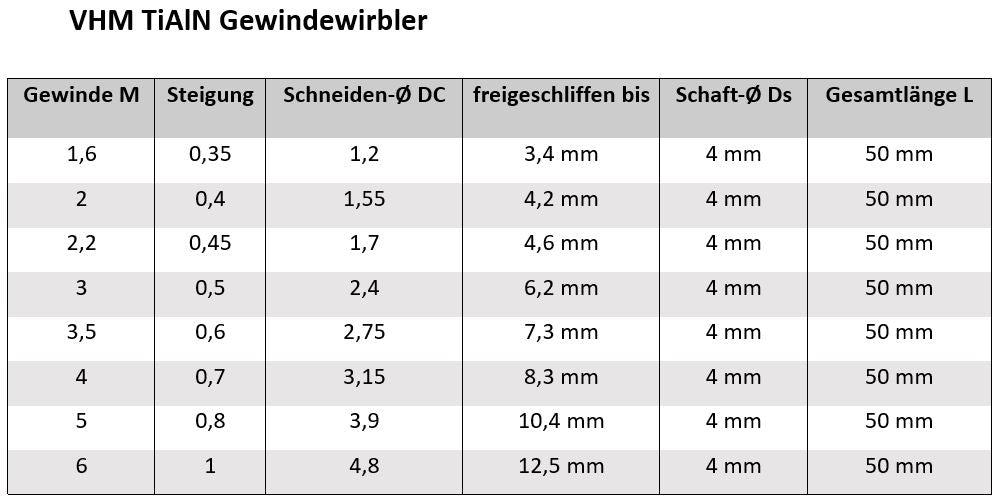 Gewindewirbler TiAlN AM-Zerspanungstechnik