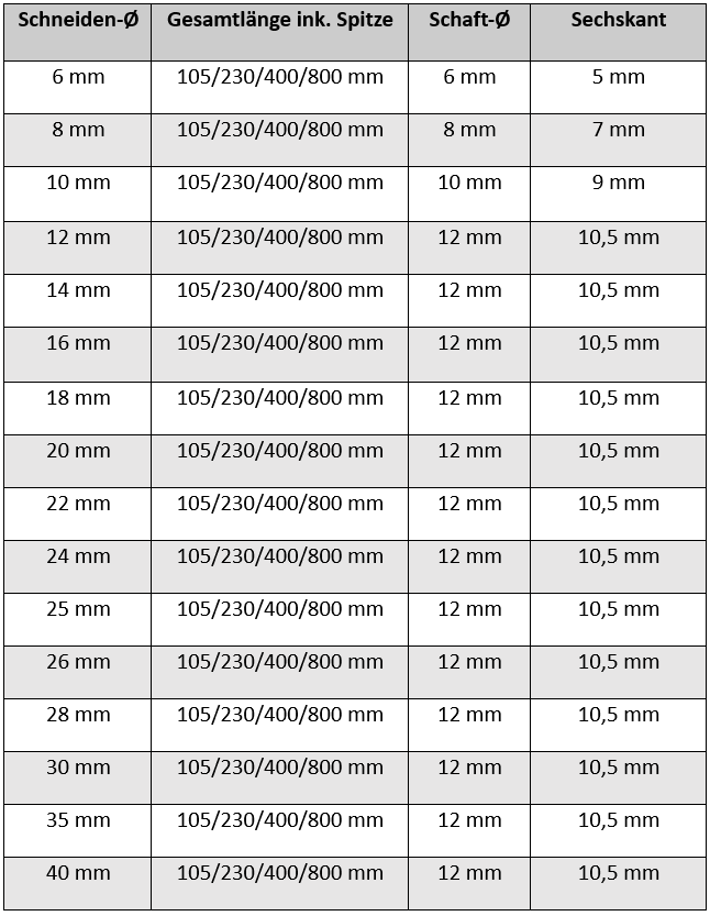 Abmaße Schlangenbohrer Holzspiralbohrer von AM-Zerspanungstechnik
