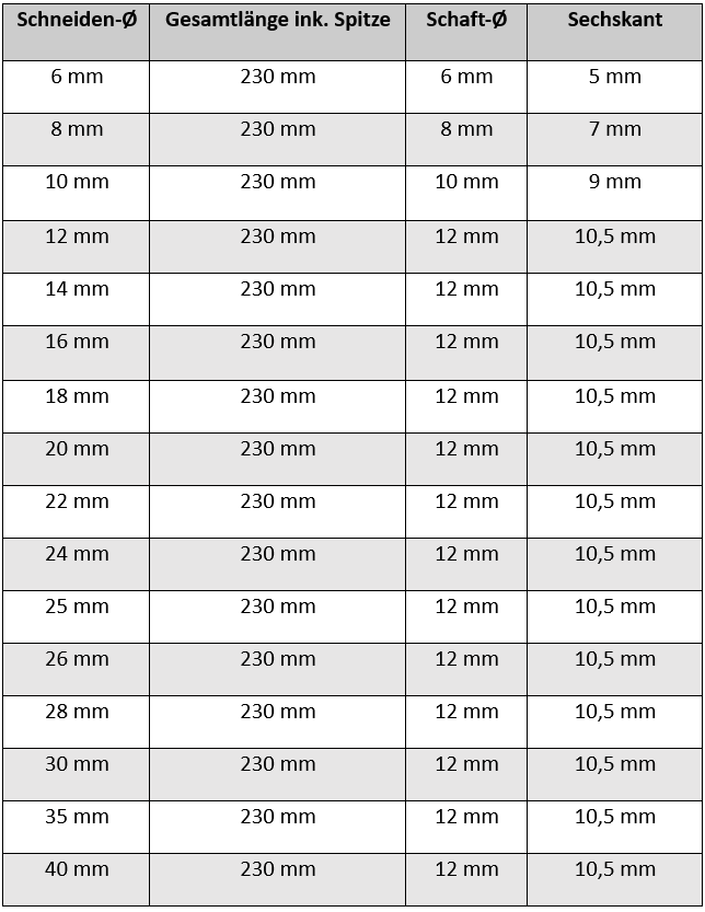 Schlangenbohrer-Set-230