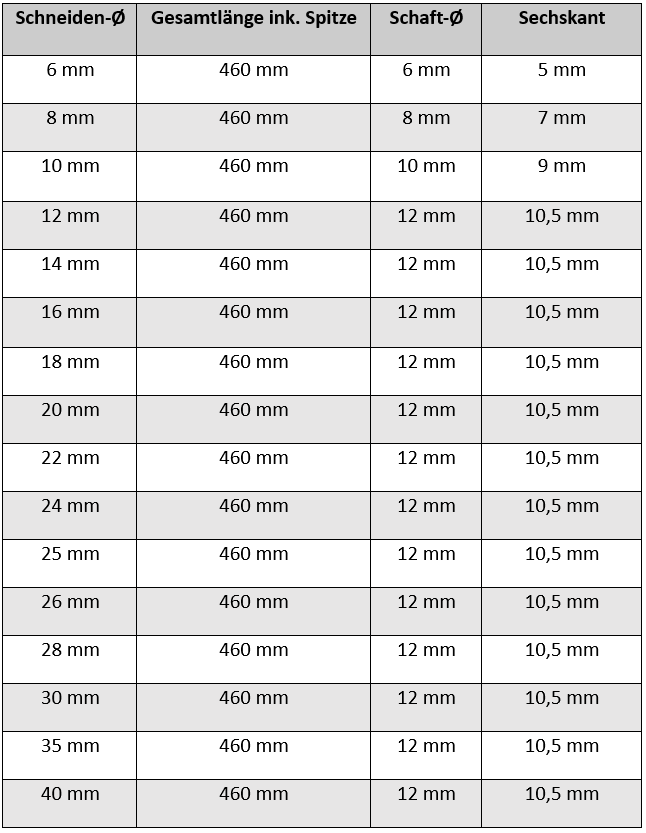 Abmaße Schlangenbohrer Set 460mm Holzspiralbohrer Set - AM-Zerspanungstechnik