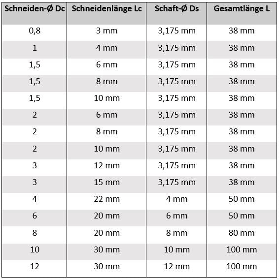 VHM Einzahnfräser Einschneider Alufräser