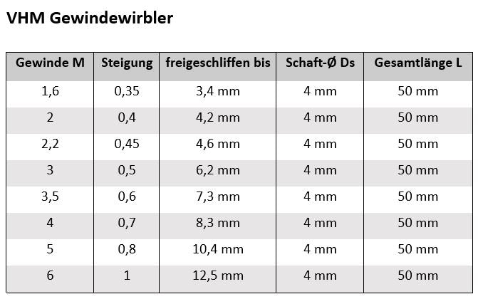 VHM Gewindefräser Gewindewirbler