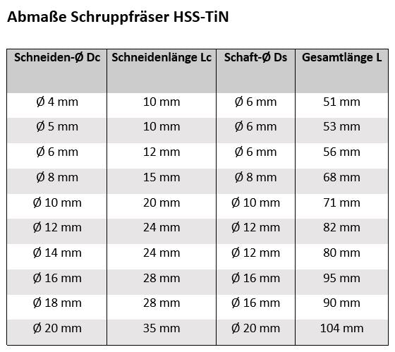 HSS milling cutter roughing milling cutter HSS-TIN
