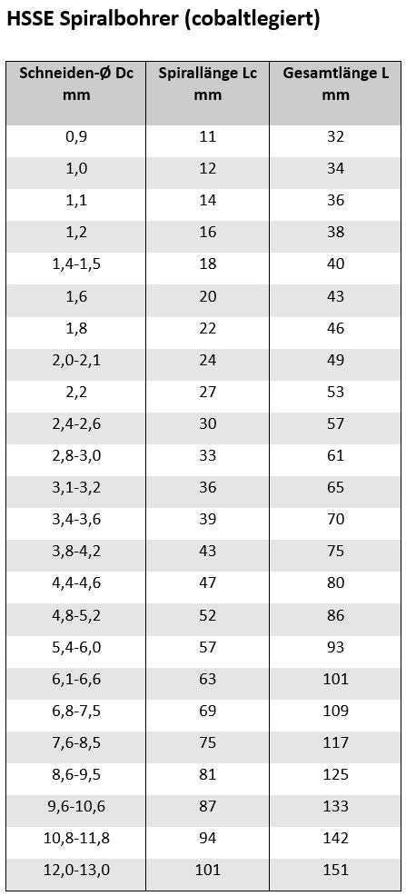 Abmaße HSSE Bohrer Spiralbohrer
