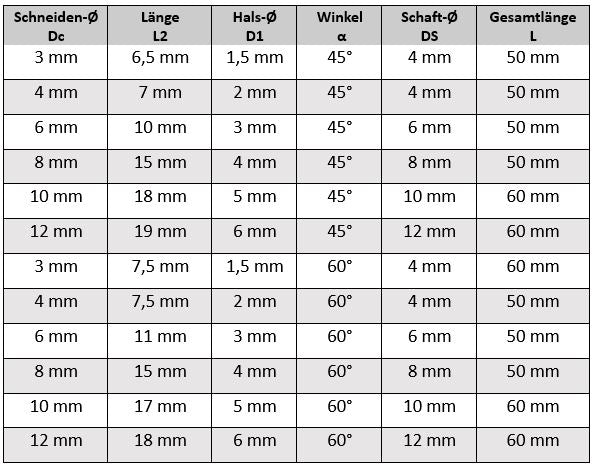 VHM Schwalbenschwanzfräser Rückwärtsentgrater