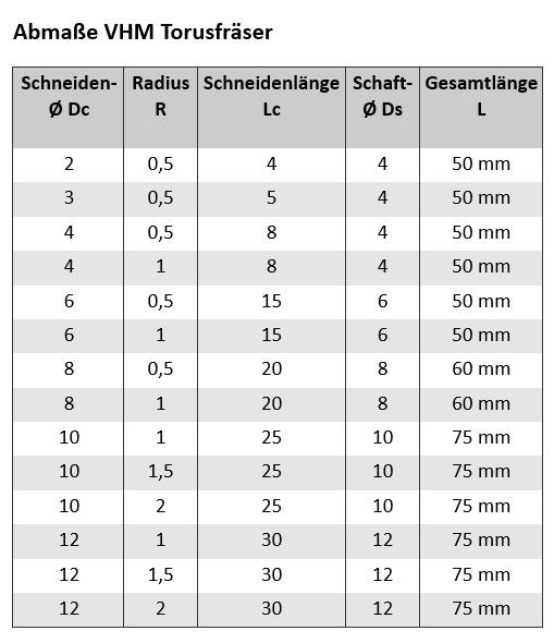 VHM Torusfräser TiAlN Ø2 - Ø12 R0,5 - R2