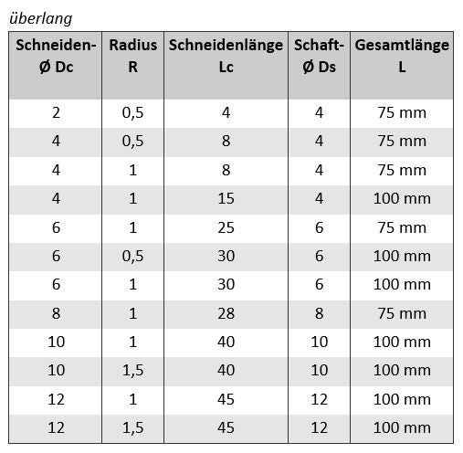 VHM Torusfräser TiAlN Ø2 - Ø12 R0,5 - R2