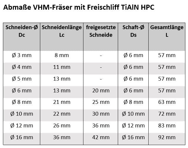 VHM Fräser mit Freischliff TiAlN HPC