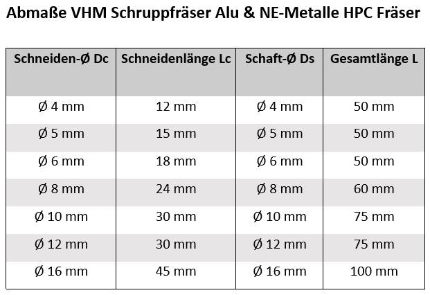 Schruppfräser Alu & NE-Metalle HPC Fräser