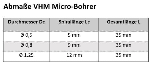 VHM Spiralbohrer Kurzbohrer Minibohrer Ø0,5 Ø0,8 Ø1,25