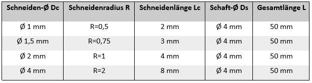 VHM Radiusfräser Alu