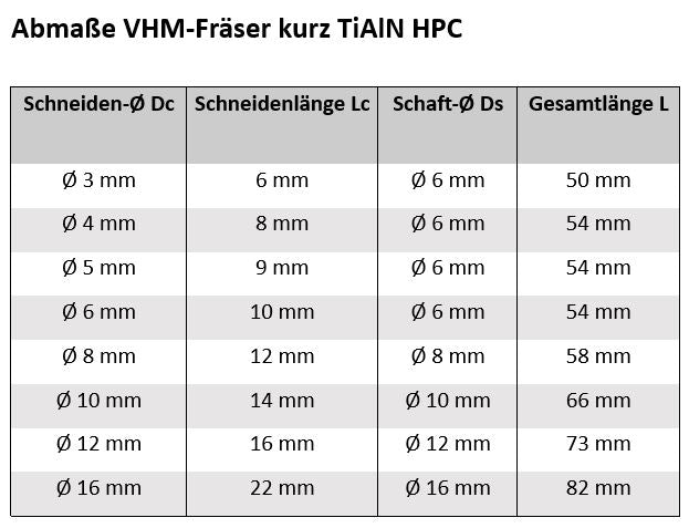 Schnittdaten CHM Fräser TiAlN HPC