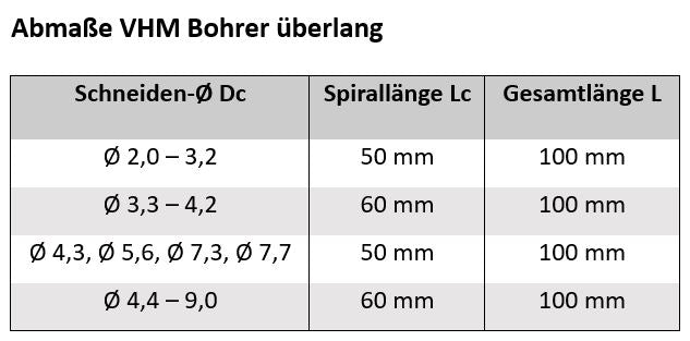 VHM Spiralbohrer überlang VHM Bohrer