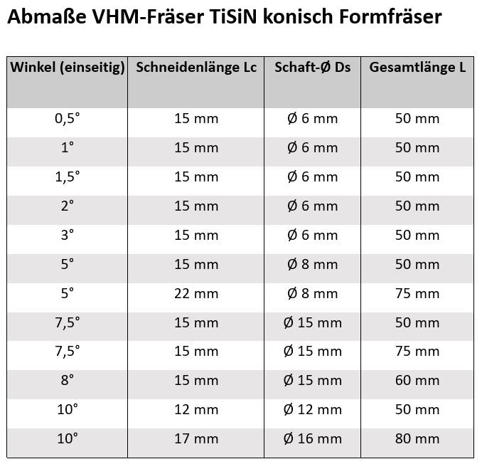 VHM Fräser konisch Formfräser