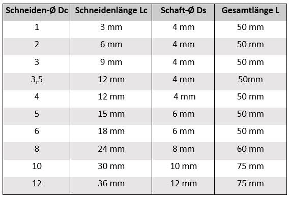 VHM Alufräser Zweischneider Schaftfräser