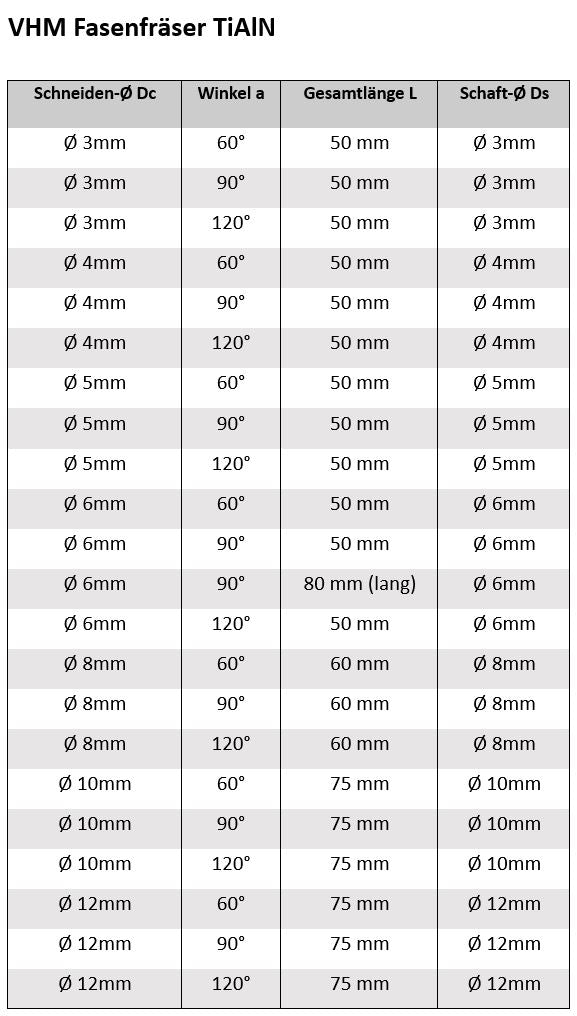 Abmasse Fasenfraeser TiAlN AM-Zerspanungstechnik