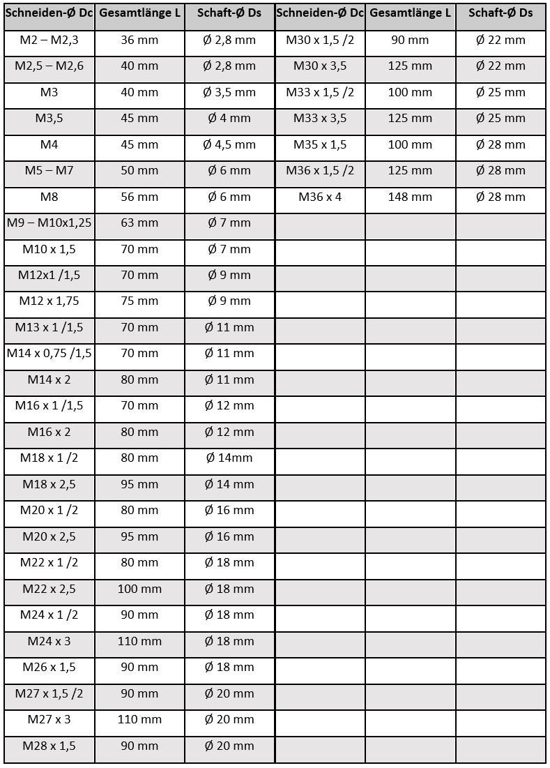 Tabelle Abmaße kurze Gewindeschneider AM-Zerspanungstechnik