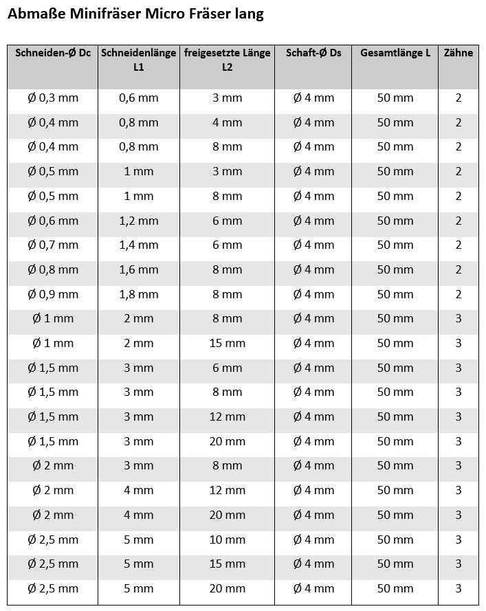 Tabelle Abmaße Mini und Microfraeser AM-Zerspanungstechnik