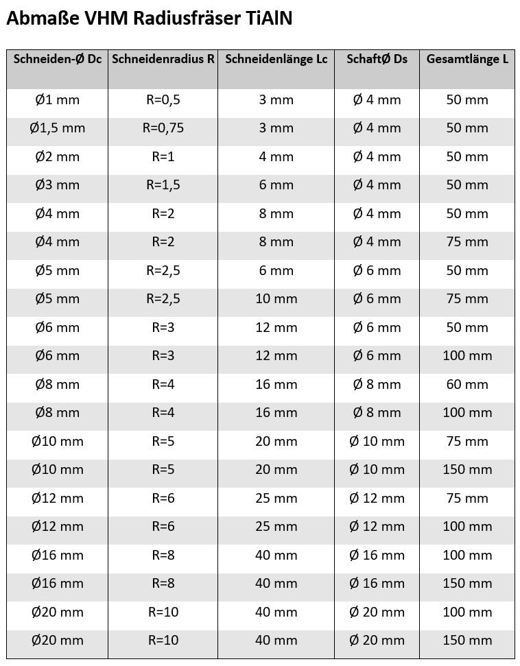 Radiusfraeser Abmaße TiAlN beschichtet AM-Zerspanungstechnik Tabelle