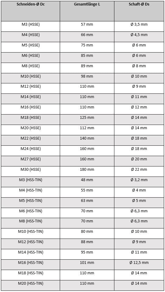 Abmaßtabelle Gewindeschneider Gewindebohrer