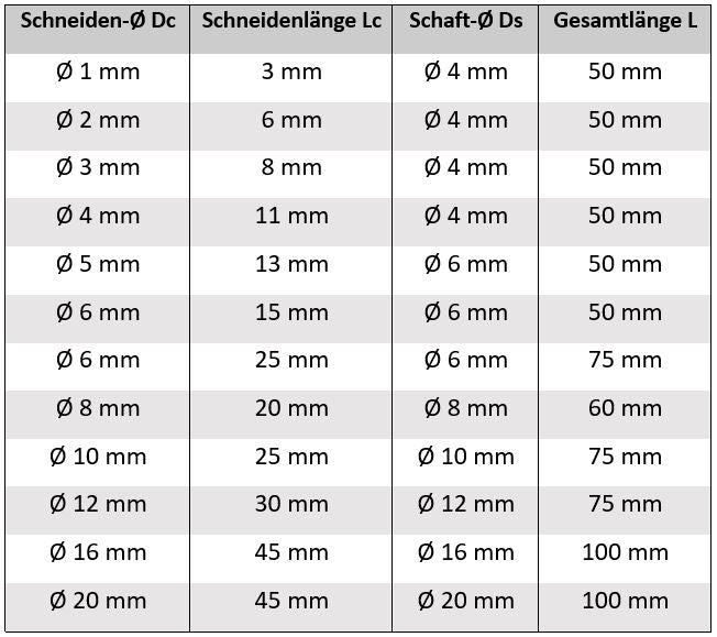Alufräser DLC Tabelle