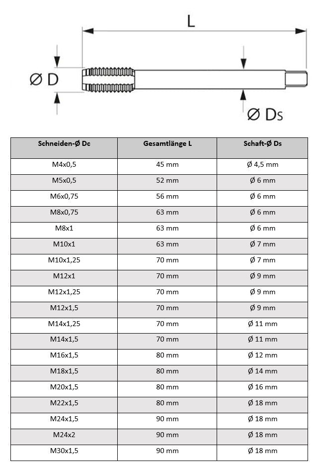 Feingewindebohrer_Fanar_Abmasse-Durchgang