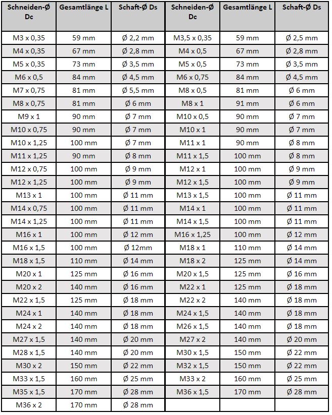 Feingewindebohrer Abmaße für DG und Sackloch AM-Zerspanungstechnik