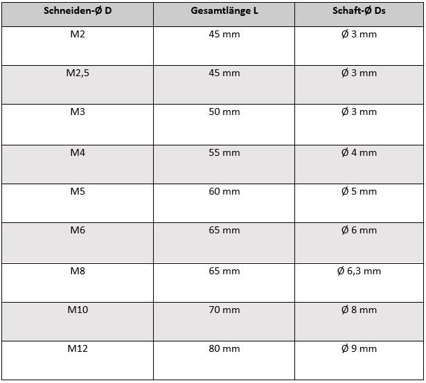 VHM Gewindebohrer Durchgang Sackloch VHM-Maschinengewindebohrer 6H