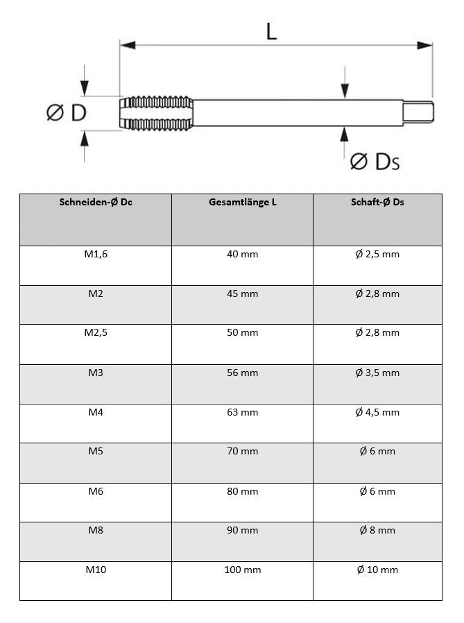 Gewindeformer Tabelle