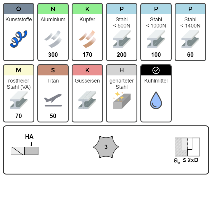 VHM Gewindefräser Gewindewirbler