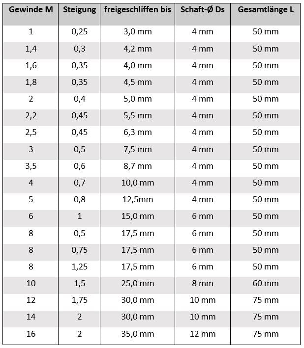 Gewindewirbler VHM-TiSiN-AM-Zerspanungstechnik