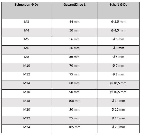 Handgewindebohrer Satz M3 - M24
