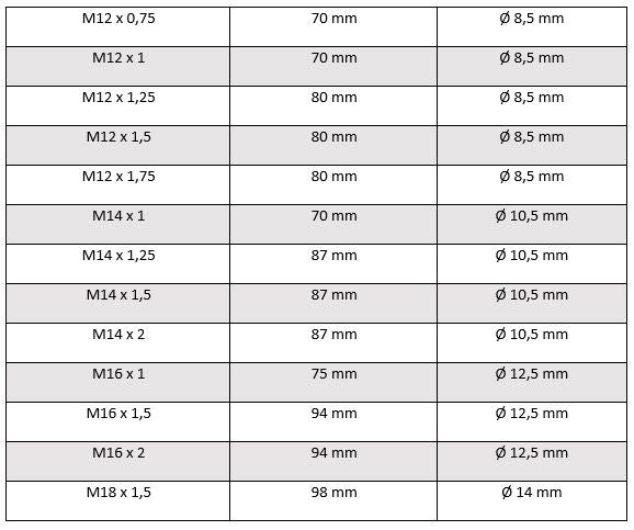 Handgewindebohrer M2 - M18x1,5 Gewindeschneider Fertigschneider