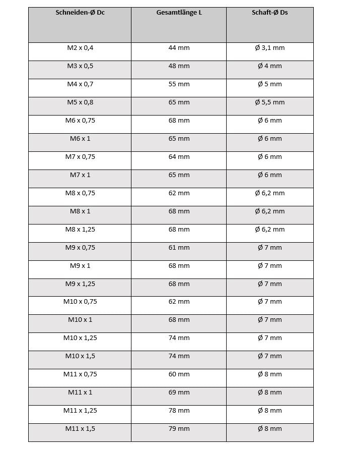 Handgewindebohrer WS kurzer-langer-Anschnitt AM-Zerspanungstechnik