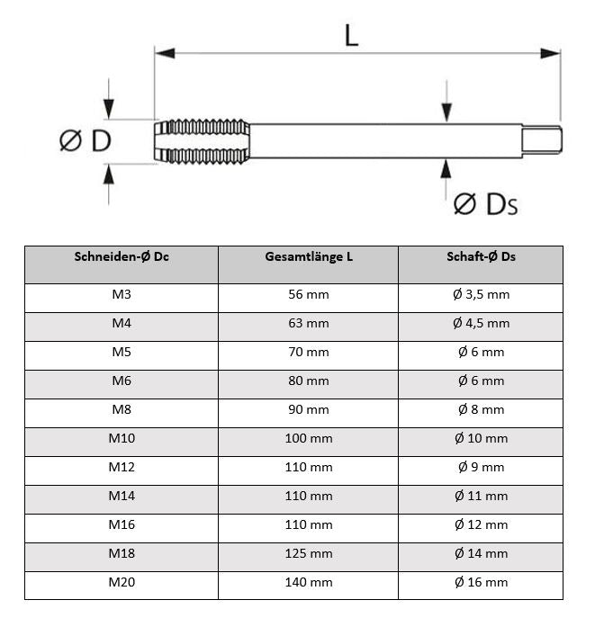 Maschinengewindebohrer Linksgewinde LH