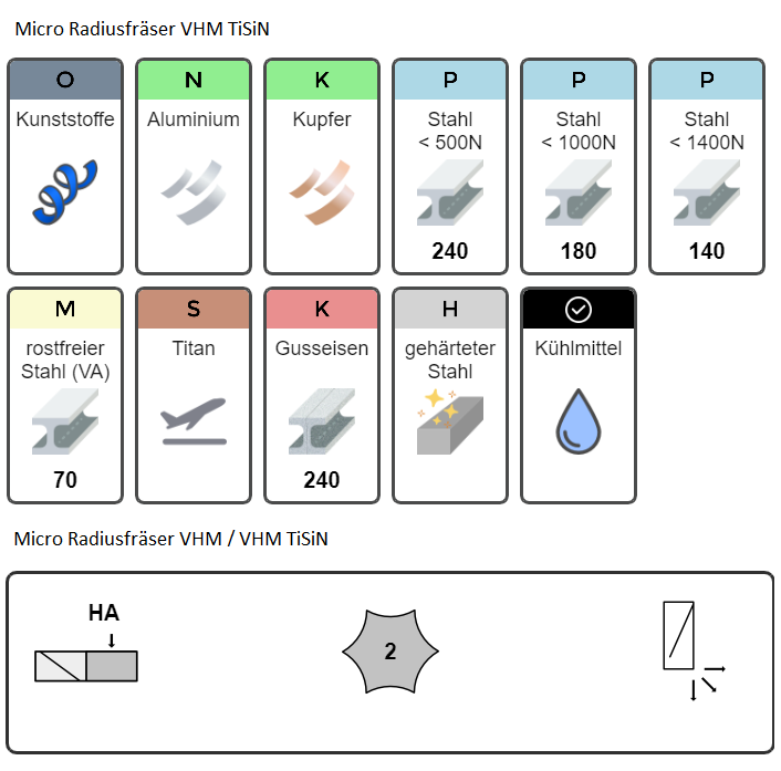 VHM Micro Radiusfräser ballnose end mill Mini Radiusfräser Ø 0,2 - 0,9