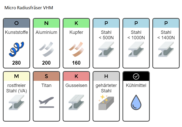 VHM Micro Radiusfräser ballnose end mill Mini Radiusfräser Ø 0,2 - 0,9