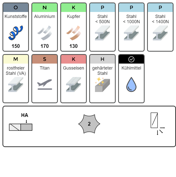 Micro Radiusfräser überlang