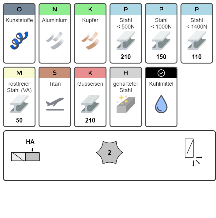 Mini Radiusfräser VHM-TiSiN überlang