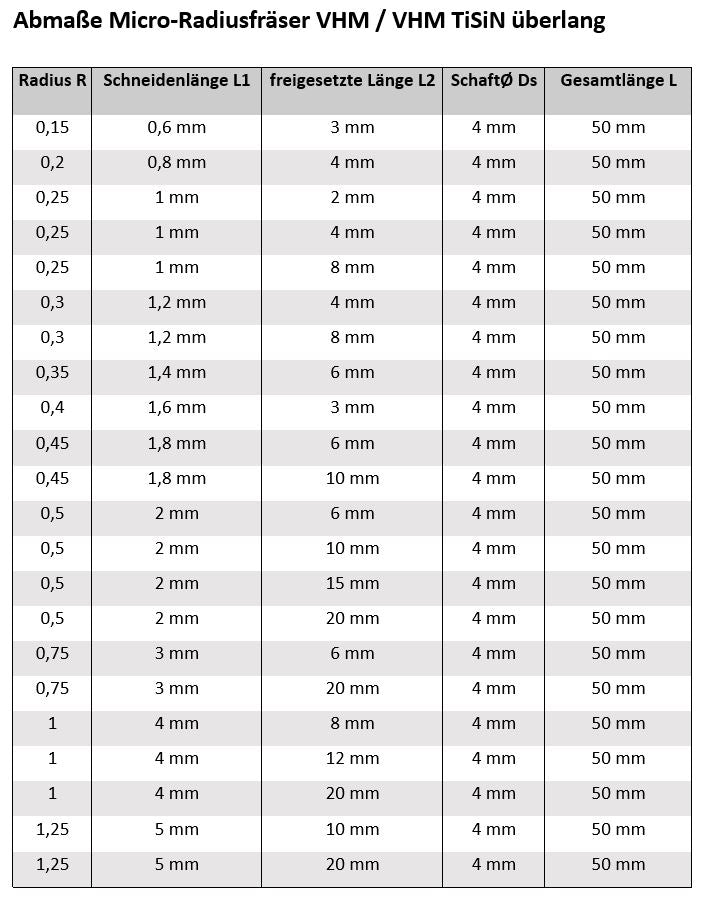 Tabelle Abmaße Miniradiusfraeser ueberlang AM-Zerspanungstechnik