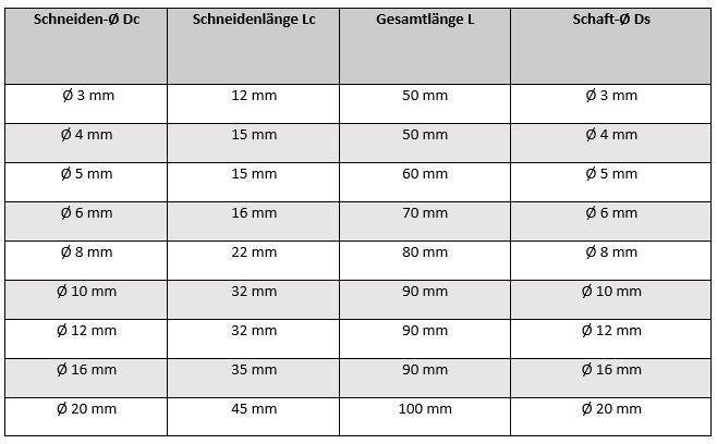 NC-Anbohrer VHM Zentrierbohrer