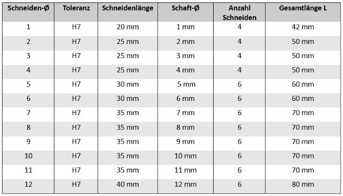 VHM Reibahlen Maschinenreibahlen