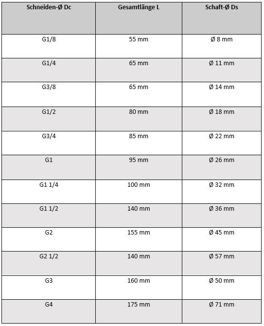 Whitworth Rohrgewindebohrer G1/8 - G4 Zoll