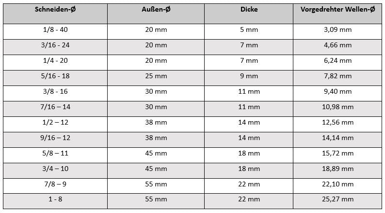 Schneideisen BSW W1/8 - W1