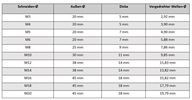 Schneideisen M3 - M20 LH Linksgewinde