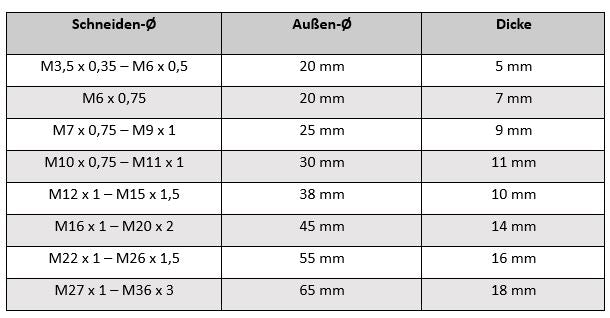 Schneideisen Feingewinde Linksgewinde LH Fanar