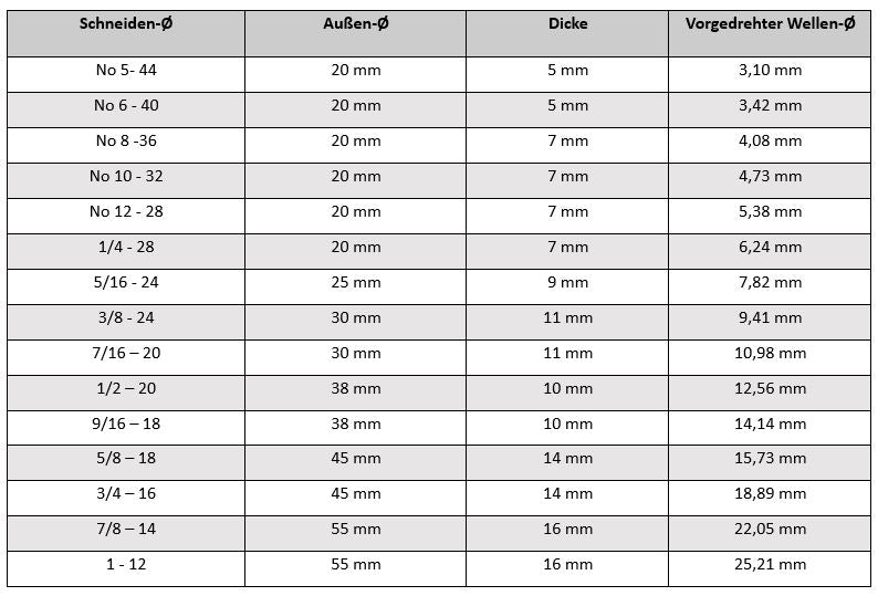 Schneideisen Abmasse Fanar UNF