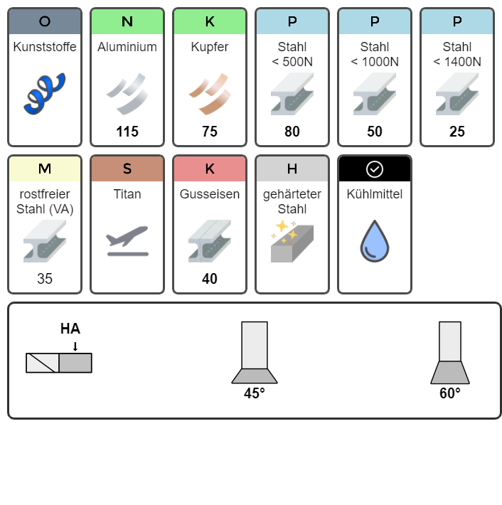 VHM Schwalbenschwanzfräser Rückwärtsentgrater
