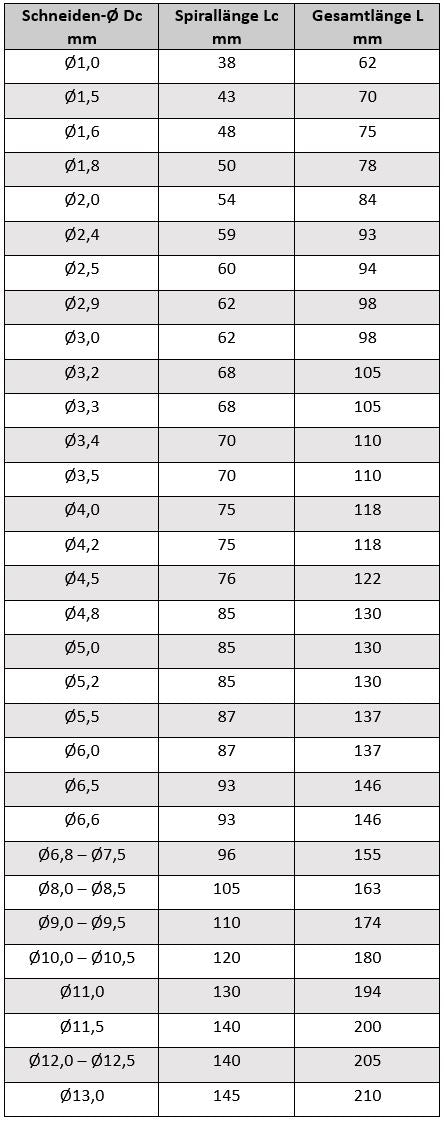 Abmaßtabelle Spiralbohrer HSS extra lang AM-Zerspanungstechnik